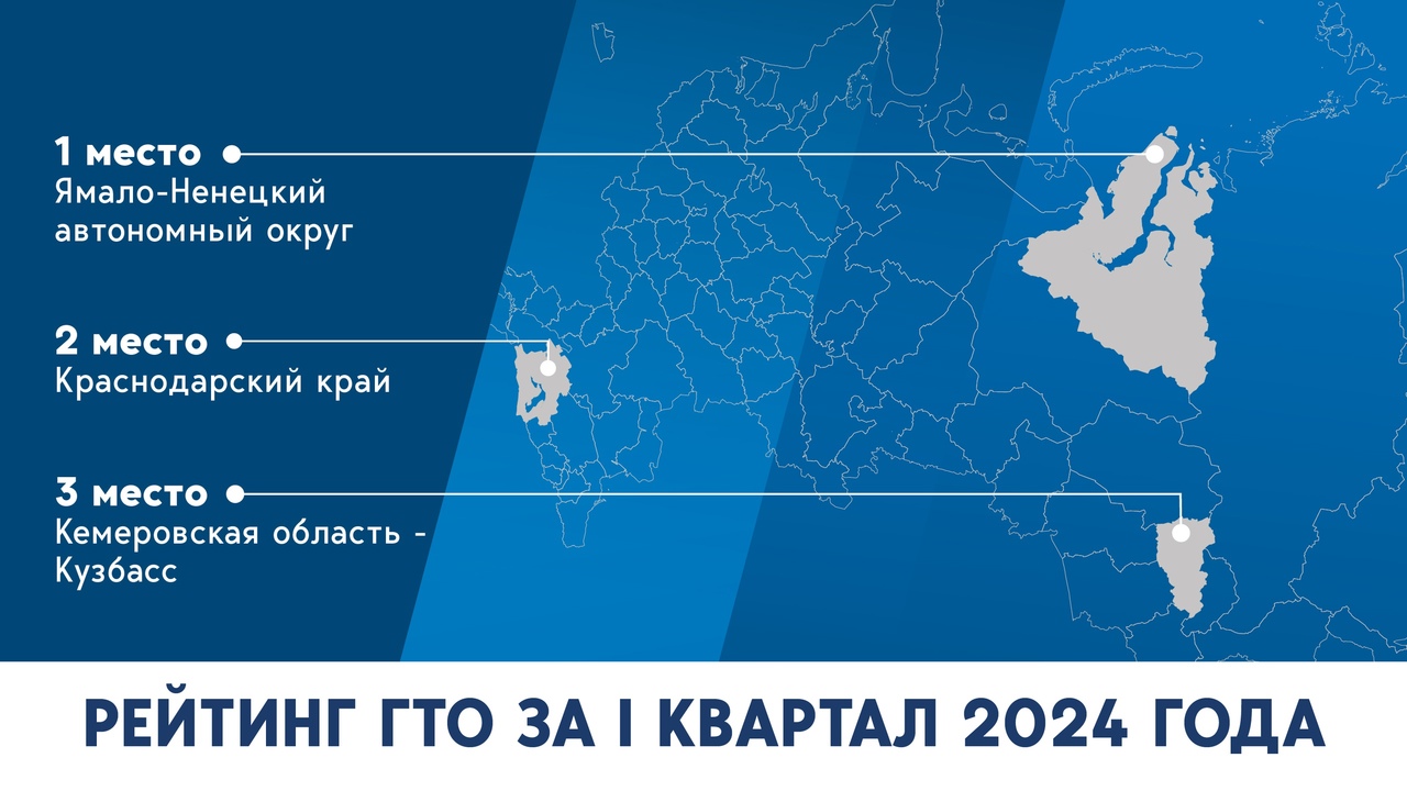 Всероссийский физкультурно-спортивный комплекс ГТО «Готов к труду и обороне».