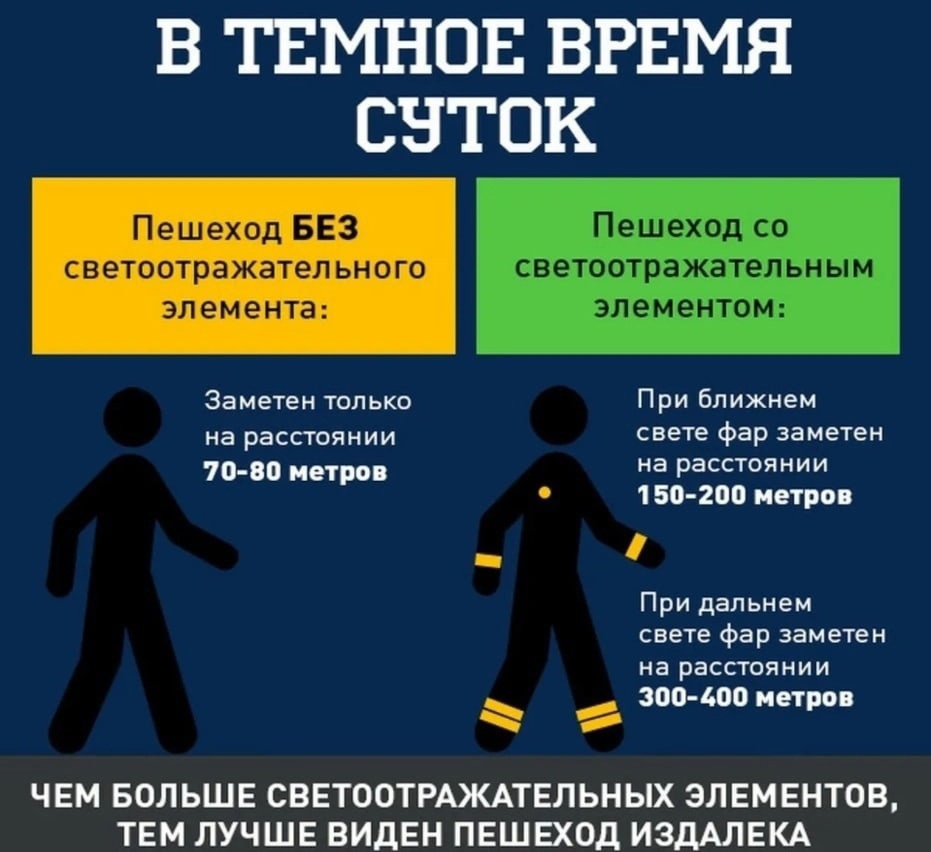 Безопасность дорожного движения.